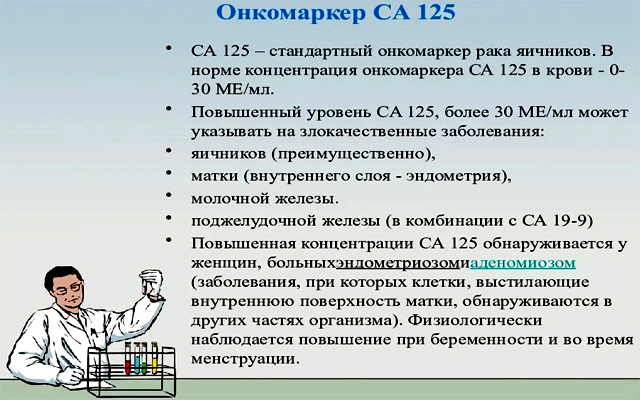 Онкомаркер яичника расшифровка