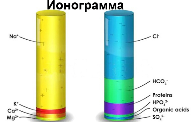 Ионограмма