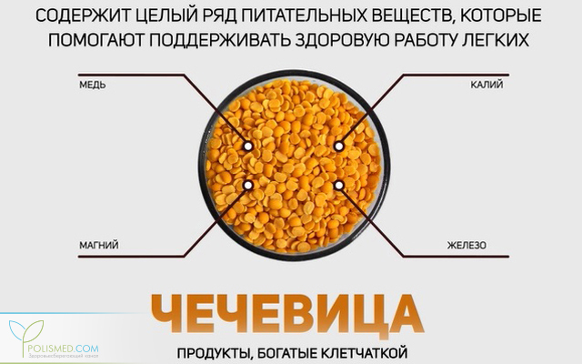 Чечевица