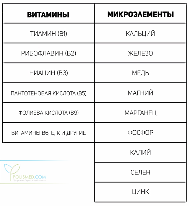 Витамины и микроэлементы в пшене