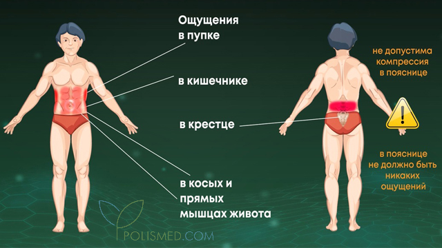 Ощущения в теле