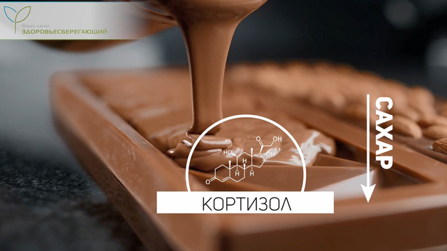 Кортизол