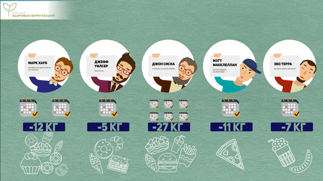 Похудевшие люди