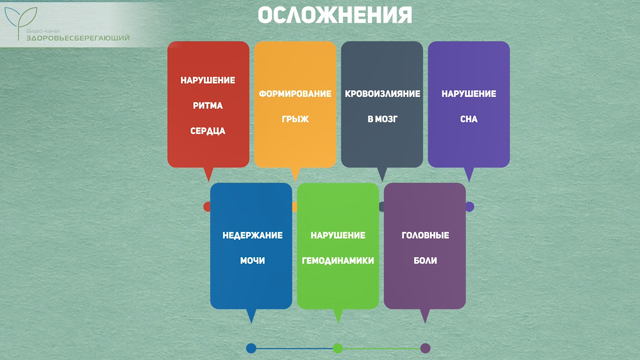 Осложнения при кашле