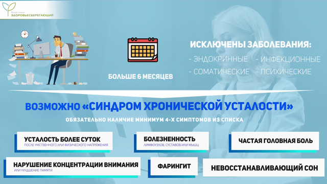 Симптомы хронической усталости