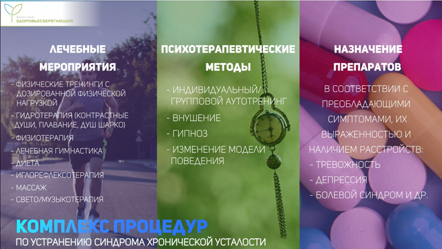 Комплекс процедур