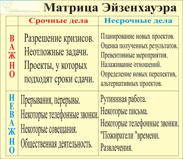 Матрица Эйзенхауэра