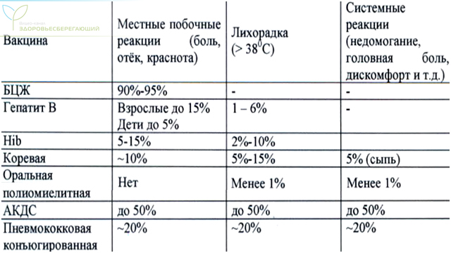 через какое время наступает недомогание после прививки. Смотреть фото через какое время наступает недомогание после прививки. Смотреть картинку через какое время наступает недомогание после прививки. Картинка про через какое время наступает недомогание после прививки. Фото через какое время наступает недомогание после прививки
