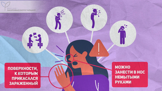 Пути распространения вируса