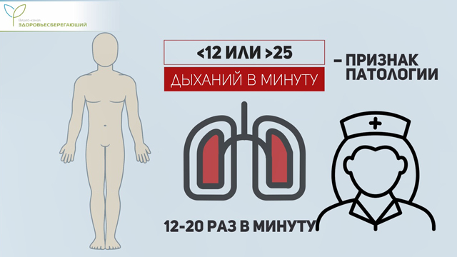 Частота дыхания