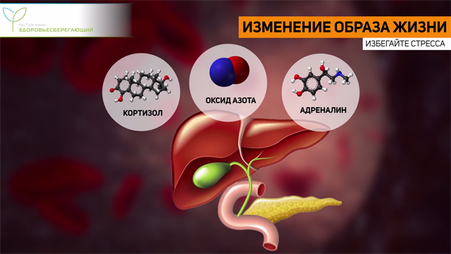 Кортизол, оксид азота, адреналин
